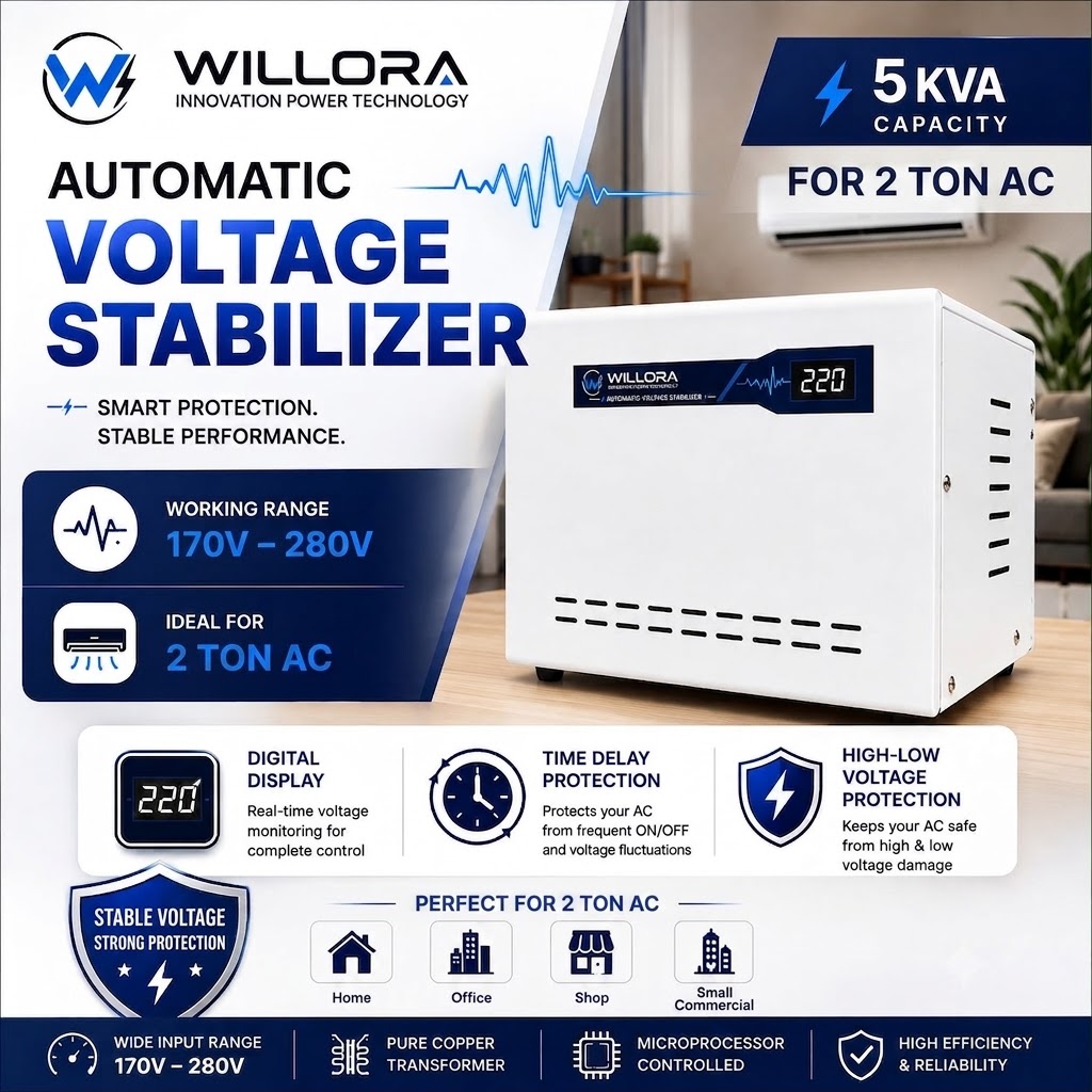 Willora 5 KVA Automatic Voltage Stabilizer for 2 Ton AC | 170V–280V Working Range | Digital Display | High-Low Cut-Off Protection | Time Delay - WAC5170 - Image 2