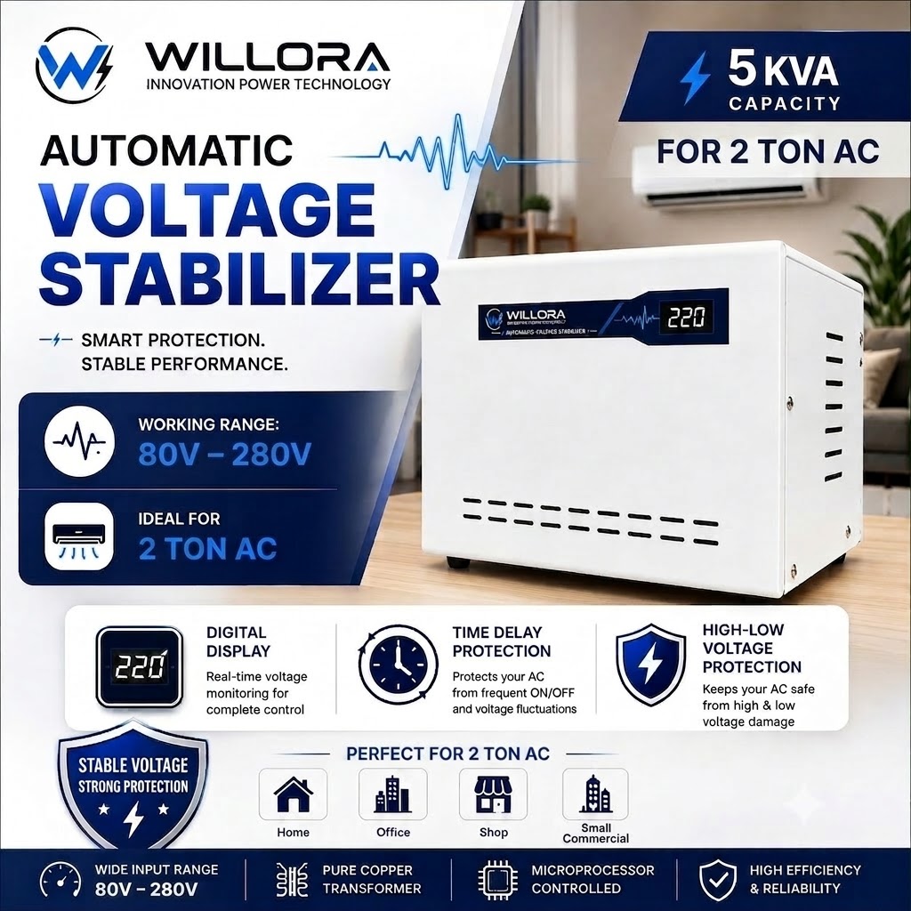 Willora 5 KVA Automatic Voltage Stabilizer for 2 Ton AC | 80V–280V Working Range | Digital Display | High-Low Cut-Off Protection | Time Delay - WAC0580 - Image 2